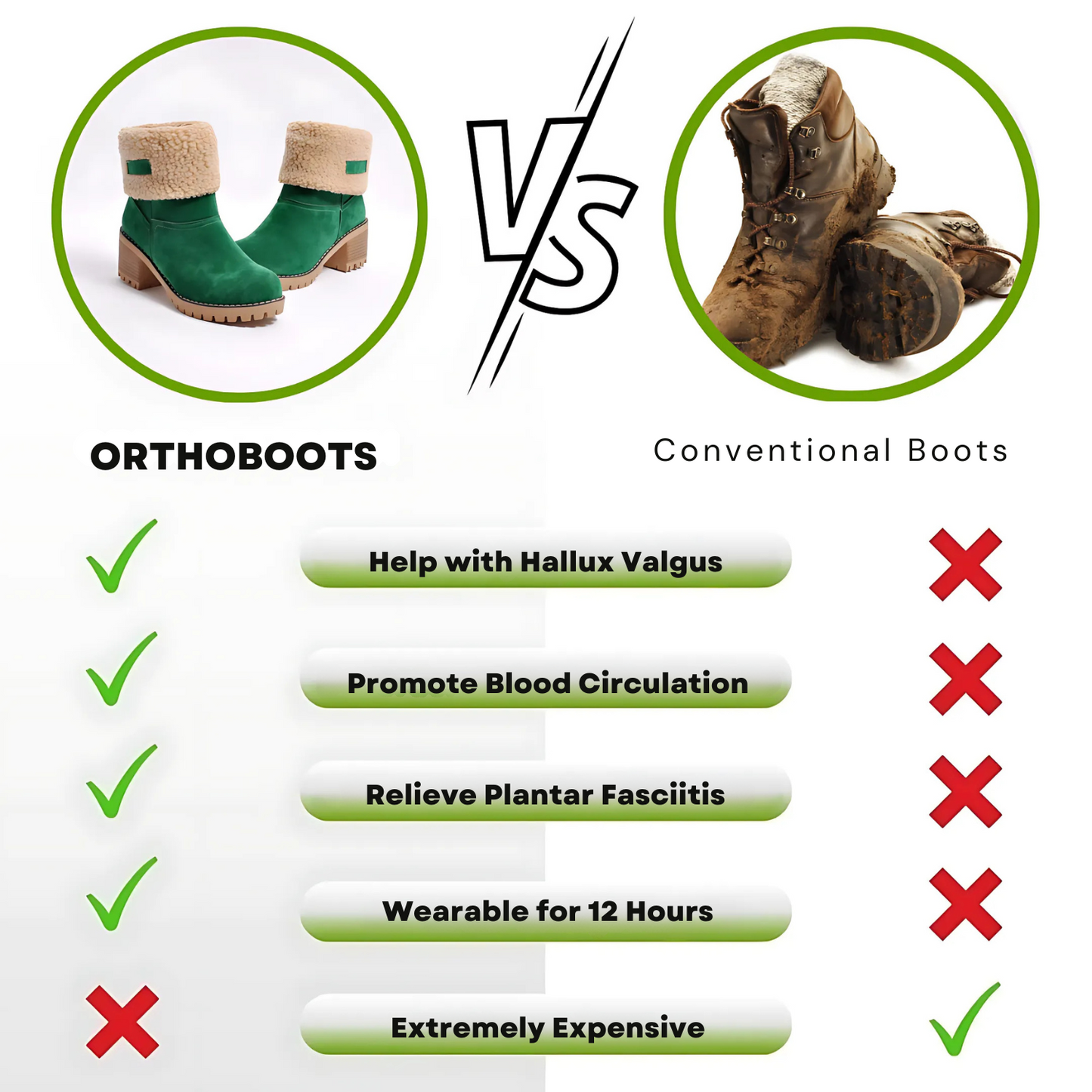 OrthoBoots – Ergonomic and Pain-Relieving Boots